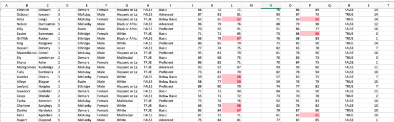 Conditional Formatting - Classic example