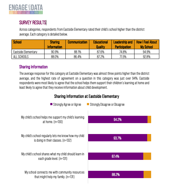 Sample Family Survey Report