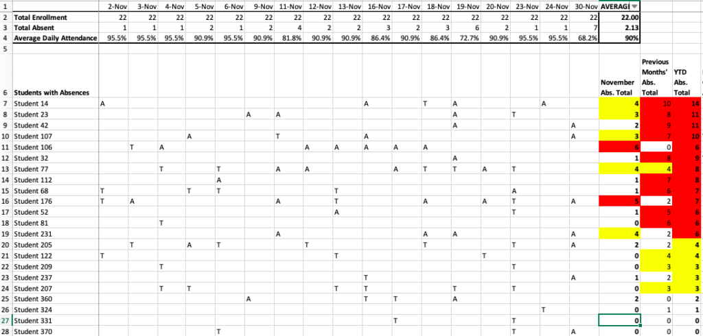 Screenshot of attendance tracker spreadsheet